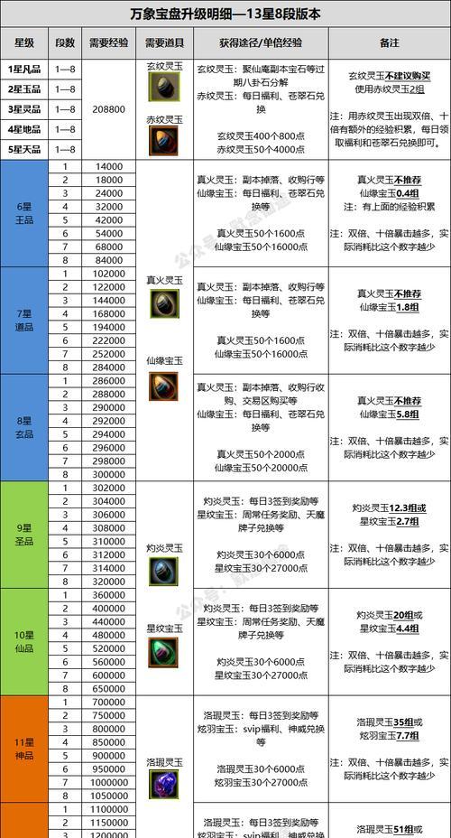 寻仙联盟购买装备的流程是什么？