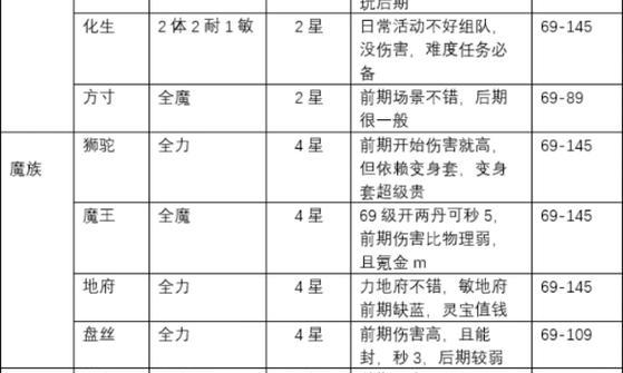 《梦幻西游手游六大门派加点攻略》（探索最佳加点方案）