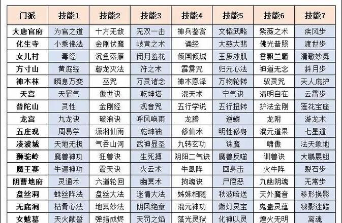 《梦幻西游手游电脑版靠谱助手辅助玩法技巧详解》（专业玩家教你如何利用助手提升游戏技巧）