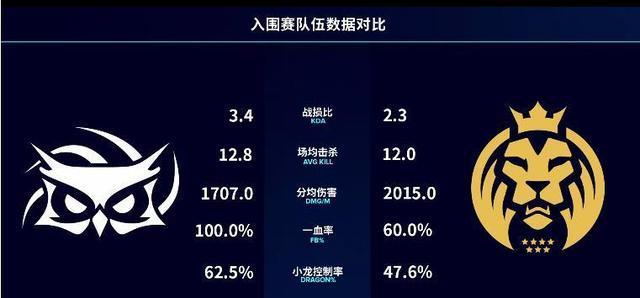 在欧洲玩英雄联盟需要什么账号？如何注册欧洲账号？