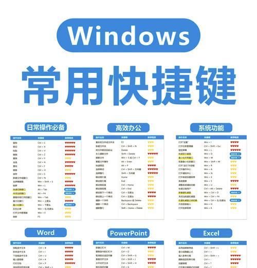 Win10开始菜单的快捷键真的能让操作快三倍吗？