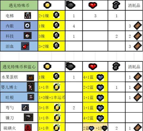 探秘以撒的结合（解锁力量的奇妙机关——忏悔石头底座）