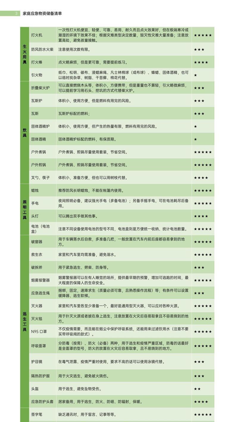 获取物资的快速方法有哪些？物资种类如何分类？
