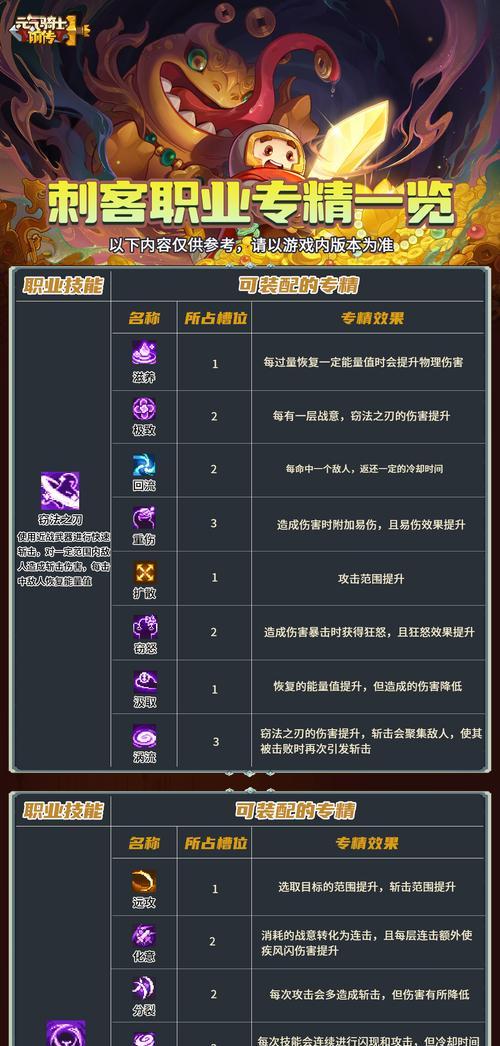 战意破日箭技能升级一览
