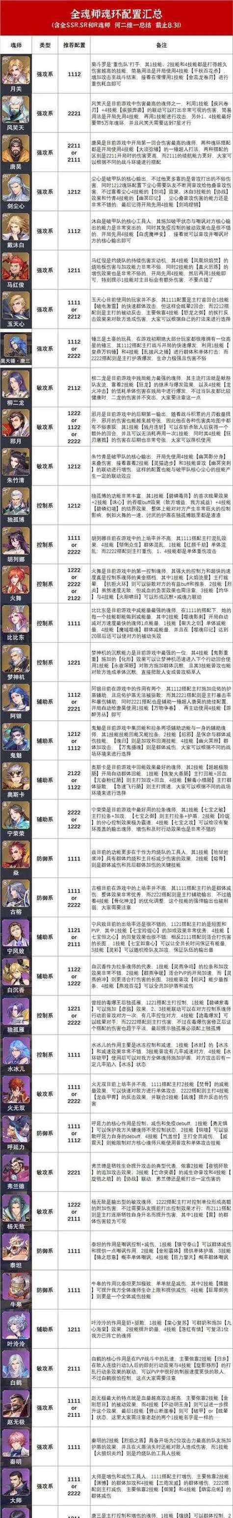 《斗罗大陆魂师对决魂环获取攻略》（魂师对战中的关键之道）