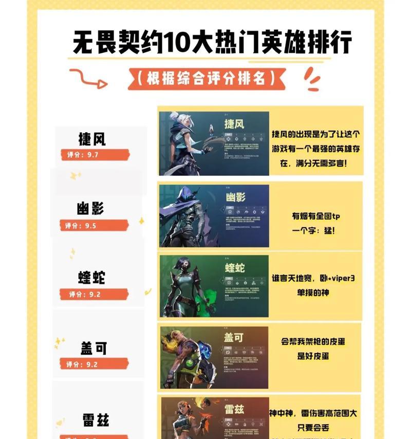 英雄契约攻略技巧（打造最强阵容）